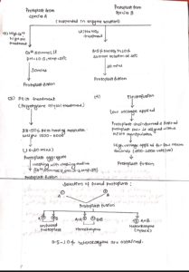 Types of plant tissue culture - Online Biology Notes